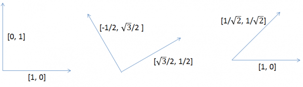 図４　二次元のベクトルの例