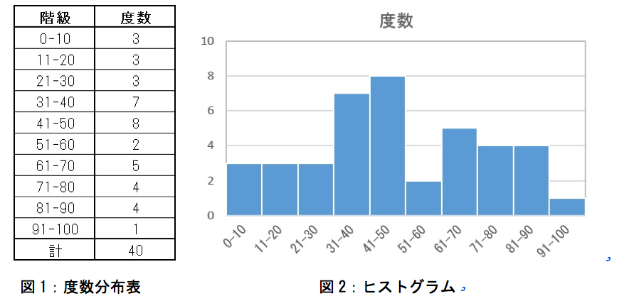 図１（足立先生）