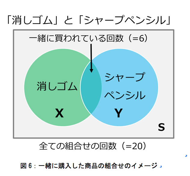 図６